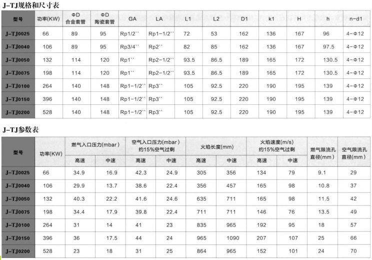 J-TJ系列高速低氮燒嘴價(jià)格